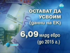 Файненшъл Таймс: България е усвоила едва 9,1% от еврофондовете, може да изгуби пари