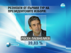 10% разлика между двамата основни претенденти в президентските избори