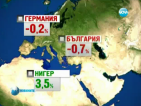 България е с най-голям отрицателен прираст в света