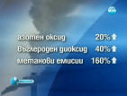 Стойностите на парниковите газове са рекордно високи