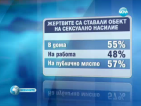 Всяка четвърта българка е жертва на домашно насилие