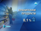 Средната годишна инфлация за 2011 година е 4.2%