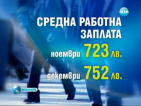 Средната работна заплата се е увеличила, но не защото сме по-богати