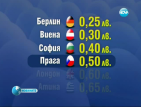 Какви са средните цени за едно яйце в няколко европейски столици?