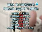 ДКЕВР предлага: С почти 13 на сто да поскъпне природният газ от април