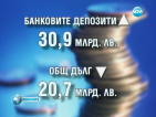 Над 30 млрд. лева са в банкови сметки