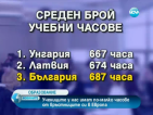 Учениците у нас имат по-малко часове от връстниците си в Европа