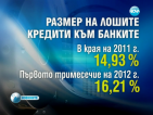 БНБ обявиха 16% лоши кредити