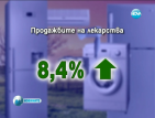 Оборотът в търговията на дребно спада с почти 2% спрямо миналата година