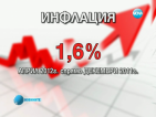 Инфлацията скача с 1,6% от началото на годината