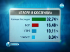 Отново недоволство заради изборите в Кюстендил (ОБНОВЕНА)