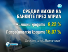 Средната лихва по ипотечните кредити остава над 9%