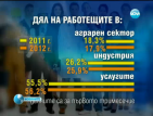 Икономиката ни е замръзнала, въпреки ръста от 0,5%