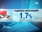 1,7% е годишната инфлация от май миналата година