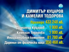 Колко са стрували предизборните кампании на кандидат-президентите?