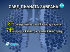 3% от пушачите са отказали цигарите след забраната (ОБНОВЕНА)