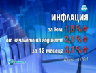 НСИ: Най-голямо е поскъпването при услугите