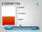 Кредитният рейтинг на българина – „добър”