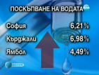 ВиК дружества в седем града искат поскъпване на водата