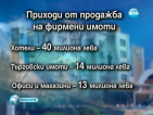 Близо 40 млн. лв. са приходите от продадени хотели