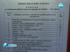 Библиотеките в селата с информация за свободните работни места