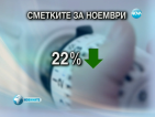 Парното през ноември по-евтино с 22%