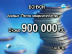 900 000 лева бонуси раздадени в пътната агенция