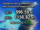 Безработицата расте, но доходите ни се увеличават