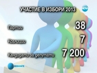 Гласуваме за 42-ро Народно събрание