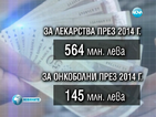 30 млн. повече за лекарства догодина, болниците остават на минус