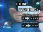 Минималната пенсия се увеличава с 5 лева и става почти 155 лева