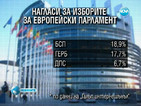 „Галъп”: Равностойна надпревара между БСП и ГЕРБ за евровота