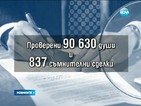 Повишен е рискът от терористични групи за страната ни