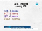 Управляващи и опозиция се скараха за местата в ЦИК