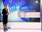 Галъп: ГЕРБ с 20,7%, а БСП с 19,5% на евроизборите