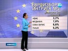 Социологията и математиката в предстоящия евровот