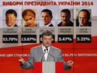 Порошенко ще положи клетва за президент на Украйна на 7 юни