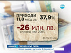 Бюджет 2014: С 900 млн. лв. скачат разходите при срив на приходите