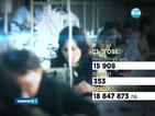 Десетки хиляди българи без заплати