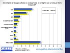 "Галъп": ГЕРБ – 23,4%, БСП – 15,9%