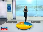 "Алфа Рисърч": Избирателната активност е 35% към 16 ч.