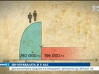 Нов закон гарантира специални депозити до 250 000 лв.