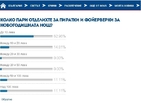 Анкета: Повечето българи са похарчили под 10 лв. за фойерверки за Нова година