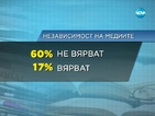17 на сто от българите вярват в безпристрастността на медиите