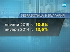 Безработицата в България падна до 10,8%