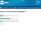 Анкета: Повечето потребители на Novanews.bg не са ходили на врачка