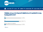 Анкета: 86% от хората не подкрепят отделянето на новородените от майките