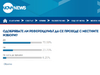 Анкета: Българите искат референдумът да се проведе с местните избори