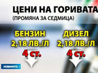 За седмица цените на някои горива паднаха с 3-4 стотинки