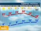 Прогноза за времето (04.04.2016 - сутрешна)